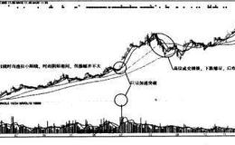<em>如何选股</em>：庄家持股的日K线