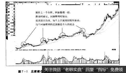 图7-1庄家建仓凯迪电力（000939）2008年10月~2010年2月