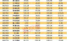 比肩集成电路大基金 打造千亿级市场！5G产业基金正式成立 多家华体会赛事竞猜
参与