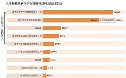 狙击南宁百货背后 8年来宝能系“进出”华体会赛事竞猜
超120家