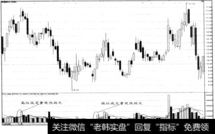 成交量原则示意图