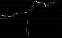 短线选股要遵循的步骤