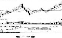 <em>如何选股</em>：量价指标