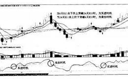 <em>如何选股</em>：强弱指标