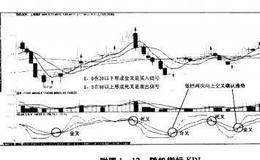 <em>如何选股</em>：超买超卖指标