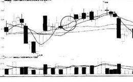 <em>如何选股</em>：几种K线组合形态说明