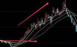 华体会体育客服热线
丨大牛股什么时候出现？四大技巧帮你捉到大牛股