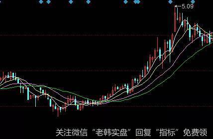 <a href='//m.sasasearch.com/gushiyaowen/20184.html'>旗滨集团</a>走势图