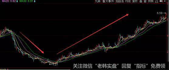 <a href='//m.sasasearch.com/pihaizhou/195988.html'>亿利洁能</a>走势图