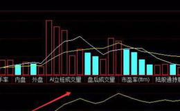 华体会体育客服热线
大全丨OBV指标卖出形态分析，OBV指标加速上涨要追吗？