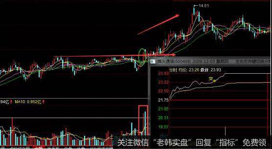 烽火通讯走势图