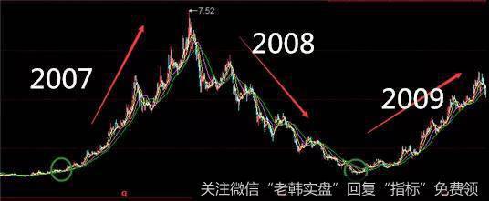 <a href='//m.sasasearch.com/gushiyaowen/273834.html'>铜陵有色</a>走势图