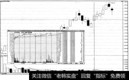 小盘股逆大盘跌势大涨