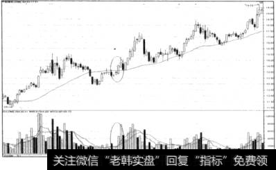 成交量稳步放大且股价止跌上涨