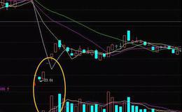 华体会体育客服热线
大全｜什么是厚薄双板炒股战法？怎样利用厚薄双板炒股战法追涨？