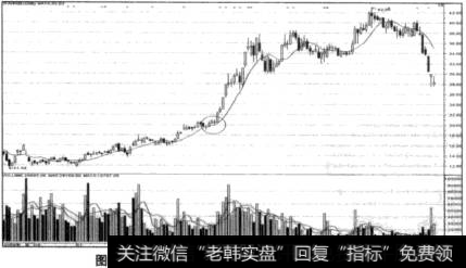 上升趋势中股价回调至10日均线附近