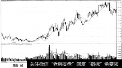 上升趋势中股价跌破10日均线很快重回10日均线上方