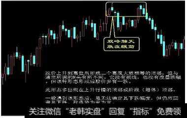 短线股票应卖出示意图