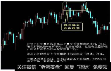 短线股票应卖出示意图