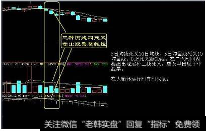 短线股票应卖出示意图