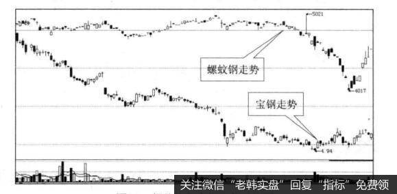 [在大宗商品波动中寻找<a href='//m.sasasearch.com/caijunyi/290233.html'>股市</a>买点]钢铁期货与钢铁股