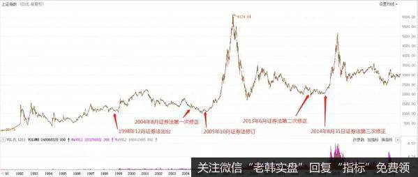 新哥<a href='//m.sasasearch.com/xingeguping/290151.html'>股评</a>：每次中信证券涨停，后市都怎么走？