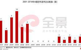2020年最危险的<em>华体会赛事竞猜名单</em>来了（赶紧收藏）