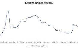 悲情京东方：50亿资产捂八年8亿甩卖 兄弟公司暴雷减值