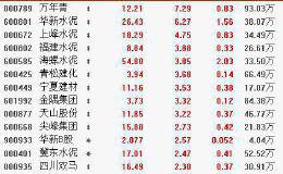 12月31日板块复盘：2020年政策密集推广阶段 三条主线中寻医药行业的“遗珠”（附图表）