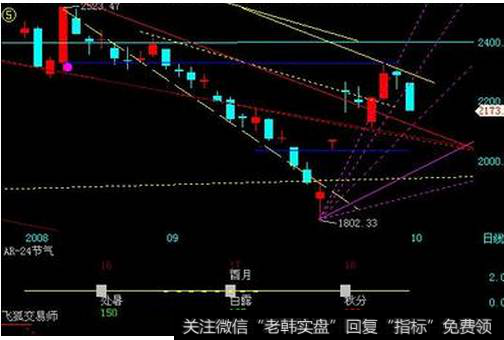 短线股票的止损设置