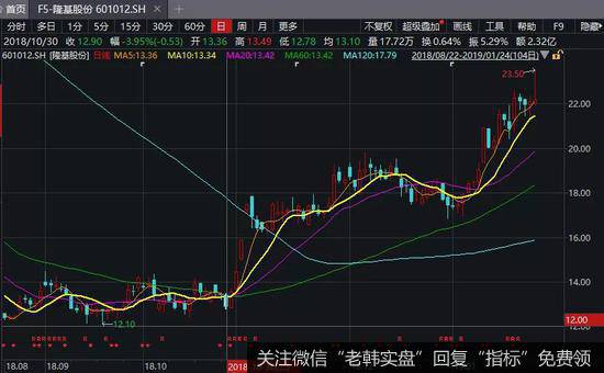 实战分析股市扩容与大盘走势的关系？