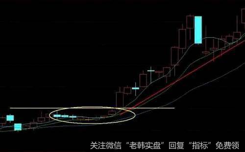 投资者卖出股票的原则有哪些?