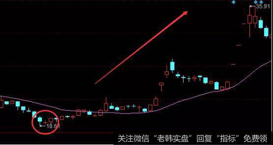 <a href='//m.sasasearch.com/skzfjjqsg/46577.html'>华数传媒</a>走势图