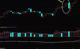 <em>股票入门讲解</em>丨炒股时如何利用上升途中的“虚惊一场”形态