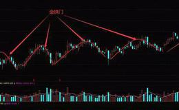 股票入门讲解丨在震荡市中如何利用金拱门战法获得利润
