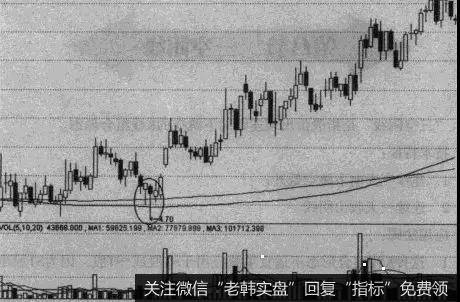 坚韧不穿K线形态概念