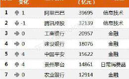 重磅！2019中国华体会赛事竞猜
500强出炉（附全榜单）