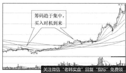 为什么股东人数越少越要买?