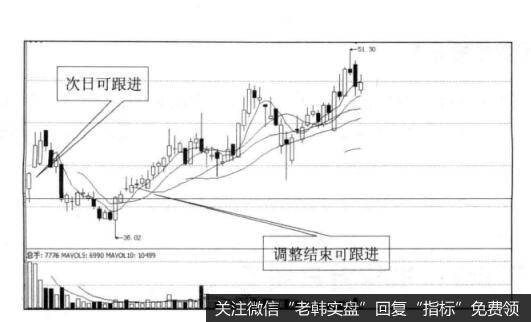 为什么投资者要机构首日现买入？