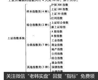 <a href='//m.sasasearch.com/gupiaorumen/'>华体会体育客服热线入门</a>：上证指数系列