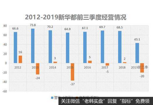 新华都旗下运营着新华都商城、新华都购物广场等品牌