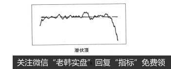 图1-10-8华体会体育客服热线
入门：潜伏顶形态