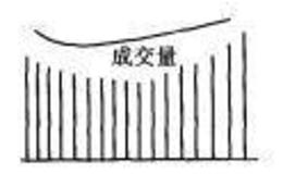 华体会体育客服热线
入门：圆形形态