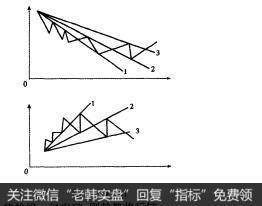 图1-10-21<a href='//m.sasasearch.com/gupiaorumen/'>
入门</a>：扇形理论