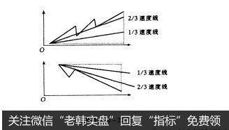 图1-10-22
入门：扇形理论