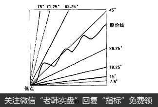 图1-10-23
入门：扇形理论