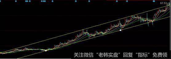 <a href='//m.sasasearch.com/gpcyml/271707.html'>中国国旅</a>走势图