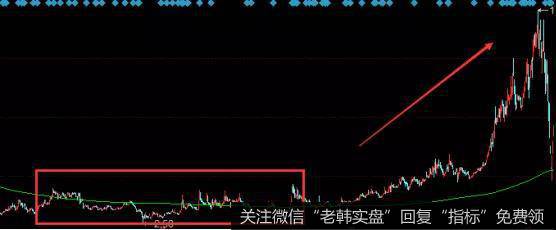 <a href='//m.sasasearch.com/t_29984/'>天房发展</a>走势图