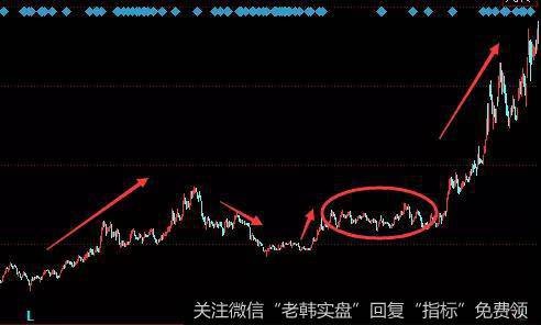 <a href='//m.sasasearch.com/t_30568/'>广日股份</a>走势图