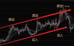 华体会体育客服热线｜<em>怎样炒股</em>？如何高效的利用高抛低吸的操作方法进行炒股！